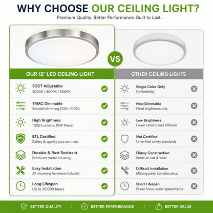 12 Inch LED Flush Mount Ceiling Light Fixture - TRIAC Dimmable - 15W Power, 1050LM - Modern Single Ring Ceiling Light for Bedroom, Kitchen, Bathroom, Home & Office - ETL Certified - Silver